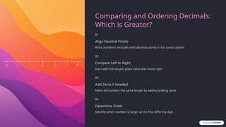 Understanding-Decimals-A-Foundation-for-Precision.pptx