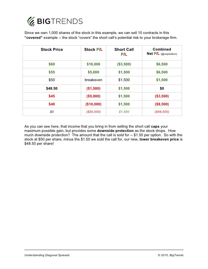 Understanding Diagonal Spreads