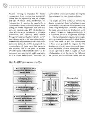 32
     U n d e r s t a n d i n g                  d i s a s t e r       M a n a g e M e n t                   i n     P r a c t i c e




     Advance planning is imperative for disaster                          Municipalities (urban communities) to integrate
     management; it can minimise risk, substantially                      these strategies into their development plans.
     reduce loss and significantly ease the drudgery
     and cost of rescue, relief, resettlement and                         This chapter describes a practical approach to
     reconstruction. It provides the opportunity to                       disaster management based on field experiences
     implement appropriate mitigation strategies, which                   gained while preparing disaster management plans
     distinguish disaster preparedness from pure relief                   for 59 village development committees (VDCs are
     work, and also incorporate DRR into development                      the lowest administrative and development units)
     plans. With the active participation of vulnerable                   in Nepal’s Chitwan and Nawalparasi Districts. It
     communities, the Community Based Disaster                            is a modified version of a paper that appeared
     Management approach to planning helps identify                       in http://practicalaction.org/docs/region_nepal/
     local hazards, devise locally appropriate strategies                 practical-approaches-cbdm.pdf [Practical Action
     and formulate development activities. Because the                    2009]. The needs of the local communities
     community participates in the development and                        in these areas provided the impetus for the
     implementation of these plans their ownership                        development of locally owned, community based,
     and sustained use of the plans is ensured.                           multi stakeholder disaster management plans,
     Whilst the plans are tailored to the context of the                  and as explained in detail in chapter six much
     community, a key objective is to enable local bodies                 effort was given to link the plans of the VDCs into
     such as Village Development Committees and                           the national and international disaster policies


     Figure 4.1. CBDM planning process at local level



            1.	Assessment	of	vulnerable	VDCs/
            municipalities	to	different	disasters	
                    and	their	ranking
                                                           3.1	VDC	level	orientation	
                                                              and	consultations	
                  2.	Selection	of	VDCs/                                                                    Planning	method
                 municipalities	for	disaster	
                                                           3.2
                                                                   Ward/community	




                  management	planning
                                                                   level	assessment



                                                                                      Data	collection




                                                                                                          3.3.1	Vulnerability	
                                                                                                         analysis,	prioritization	
                                                                                                        and	root	causes	analysis
               3.	Disaster	management	plan	
               preparation	in	selected	VDCs/
                      municipalities	                                                                   3.1.2	Community,	VDC	
                                                                                                         capacity	assessment
                                                            3.3	Planning	workshop
            4.	Broader	stakeholder	consultation,	                                                           3.1.3	Disaster	
             verification	of	draft	plans	and	final	          3.4	Cost	estimate	of	                        management	action	
                                                                                                           plan	preparation
                    draft	plan	preparation	                 physical	infrastructures


                                                                  3.5	Draft	Plan
                  5.	Endorsement	of	plans	
                     for	implementation	
 