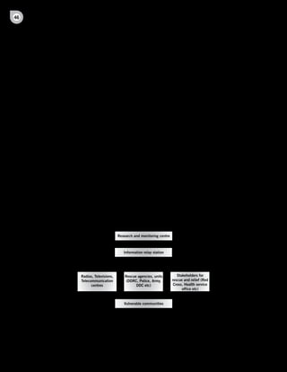 46
     U n d e r s t a n d i n g            d i s a s t e r             M a n a g e M e n t                  i n   P r a c t i c e




     systems, plotting and rehearsing evacuation                       the information received, it may be too late to
     procedures, participating in training to deal with                take any action and the message could not be
     the aftermath of disasters (search, rescue and                    relied upon in the future which undermines the
     first aid courses) and stockpiling emergency                      usefulness of the EWS. Hence, setting up a
     supplies could be included. Even relatively                       system which guarantees regular and accurate
     simple measures, such as storing belongings                       updates is essential.
     and important documents (land registration
     certificate, citizenship, ration card, passport) in               Figure 5.2 an ideal early warning system and
     safer places, are useful practices that can help                  figure 5.3 at end of this chapter reveals the EWS
     prepare for disasters.                                            mechanism set up in the downstream of Narayani
                                                                       River in Nawalparasi District based on telephone
     Installing effective and well connected                           and radio communication. Within vulnerable
     communication channels plays a vital role in                      community, mix of telephones, hand mikes,
     early warning systems (EWS). As widely available                  sirens and other indigenous means of quick
     tools; telephones - mobile or landline, radios,                   communication can be utilised.
     sirens, television broadcasts, and hand mikes
     can be used to disseminate information about a                    Providing training for rescue, storage of emergency
     hazard. Multiple communication channels help                      goods, medicine, construction or maintenance
     disseminate warning signs to a wider community                    of emergency shelters are some examples of
     and lower the risk of disrupted service. Ensuring                 preparedness for particular hazards. The overall
     the authenticity and reliability of information is                objective of activities at the preparedness level is
     important for the effectiveness of the EWS. If                    to be prepared to defend or respond better to the
     people find that a hazard scenario differs from                   anticipated hazard.



                            Figure 5.2. Early Warning System for disaster risk management

                                                     Research	and	monitoring	centre



                                                        Information	relay	station




                             Radios,	Televisions,	       Rescue	agencies,	units	         Stakeholders	for	
                             Telecommunication	           (DDRC,	Police,	Army,	       rescue	and	relief	(Red	
                                   centres                     DDC	etc)                Cross,	Health	service	
                                                                                            office	etc)


                                                        Vulnerable	communities
 