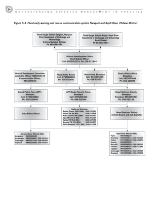 54
      U n d e r s t a n d i n g                 d i s a s t e r            M a n a g e M e n t                i n       P r a c t i c e




     Figure 5.3. Flood early warning and rescue communication system Narayani and Rapti River, Chitwan District



                            Flood	Gauge	Station-Devghat,	Narayani	            Flood	Gauge	Station-Rajaiy,	Rapti	River
                               River	Depatment	of	Hydrology	and	             Depatment	of	Hydrology	and	Meteorology
                                         Meteorology                                      Badri	Dhakal
                                   Krishna	Bahadur	Adhikari                             Ph	9845164691
                                       Ph	9806880380




                                                           District	Administration	Office
                                                                Chief	District	Officer
                                                      Cell:	9855055333,	Ph:	056-521944




     District	Development	Committee                                                                                 District	Police	Office	
                                                 Nepal	Army,	Kasara             Nepal	Army,	Bharatpur
     Local	Dev.	Officer:	9855055178                                                                                       Bharatpur
                                                 Cell:	9755000600                Cell:	9745055050
         Communication	Officer:	                                                                                     Cell:	9855057666
                                                  Ph:	056-620600                  Ph:	056-520222
               9855059010                                                                                             Ph:	056-520999




        Armed	Police	Force	(APF),	                         APF	Border	Security	Force,	                          Nepal	Redcross	Society,	
                Bhandara                                           Bharatpur                                           Bharatpur
           Cell:	9745039884                                   Cell:	9755000360                                  President:	9855055977
            Ph:	056-550499                                     Ph:	056-520544                                      Ph:	056-520133



                                                                  Radio	and	Television
                                                       Radion	Triveni	100.6	MHz	 056-533141
                                                                                                                  Nepal	Redcross	Society
            Ilaka	Police	Offices                       Hamro	FM	94	MHz	             056-532996
                                                       Radio	Chitwan	94.6	MHz	 056-562567                   District	Branch	and	Sub-Branches
                                                       Vijay	FM	101.6	MHz	          056-501404
                                                       Kalika	FM	95.2	MHz	          056-527159
                                                       Synergy	FM	91.6	MHz	         056-526917
                                                       Radio	Narayani	105.2	MHz	 056-621698




            Narayani	River	Affected	VDCs                                                                           Rapti	River	Affected	VDCs
     Mangalpur	 9845066588                                                                                 Piple	      9855058224
     Gunjanagar	 9845050881,	056-591314                                                                    Bhandara	 9845054915,	056-505015
     Divyanagar	 9845397559,	056-620261                                                                    Kathar	     9741078310,	056-620474
     Meghauli	    9845050088,	056-620610                                                                   Kumroj	     9845079399
                                                                                                           Bachauli	 9845054920,	056-580003
                                                                                                           Patihani	   9845048425,	056-621283
                                                                                                           Jagatpur	 9845048456
                                                                                                           Sukranagar		9845051642,	056-620415
                                                                                                           Meghauli	 9845050088,	056-620610
 