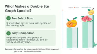 Understanding Double Bar Graphs for grade 5 | PPTX