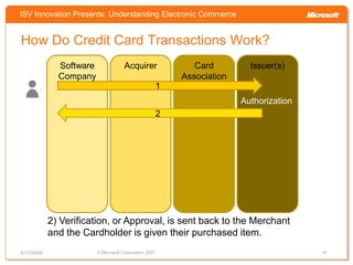Understanding Electronic Commerce