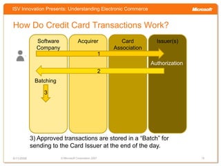 Understanding Electronic Commerce