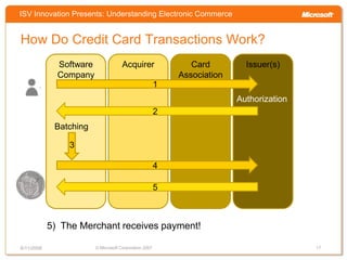 Understanding Electronic Commerce