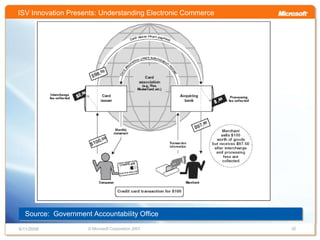 Understanding Electronic Commerce