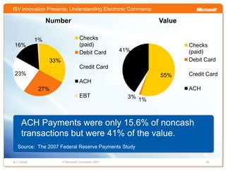 Understanding Electronic Commerce