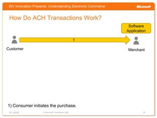 Understanding Electronic Commerce