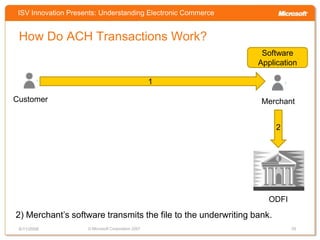Understanding Electronic Commerce