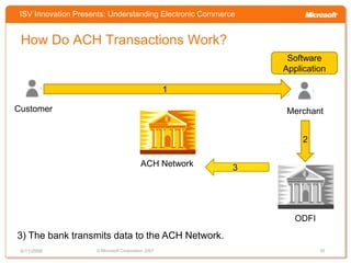 Understanding Electronic Commerce