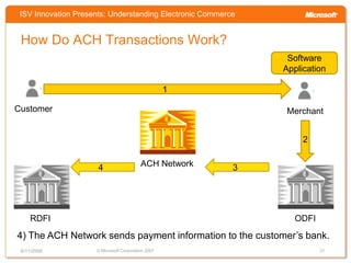 Understanding Electronic Commerce