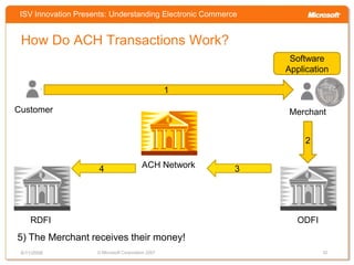 Understanding Electronic Commerce