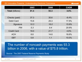 Understanding Electronic Commerce