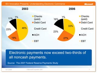 Understanding Electronic Commerce