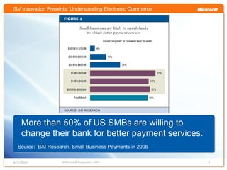 Understanding Electronic Commerce