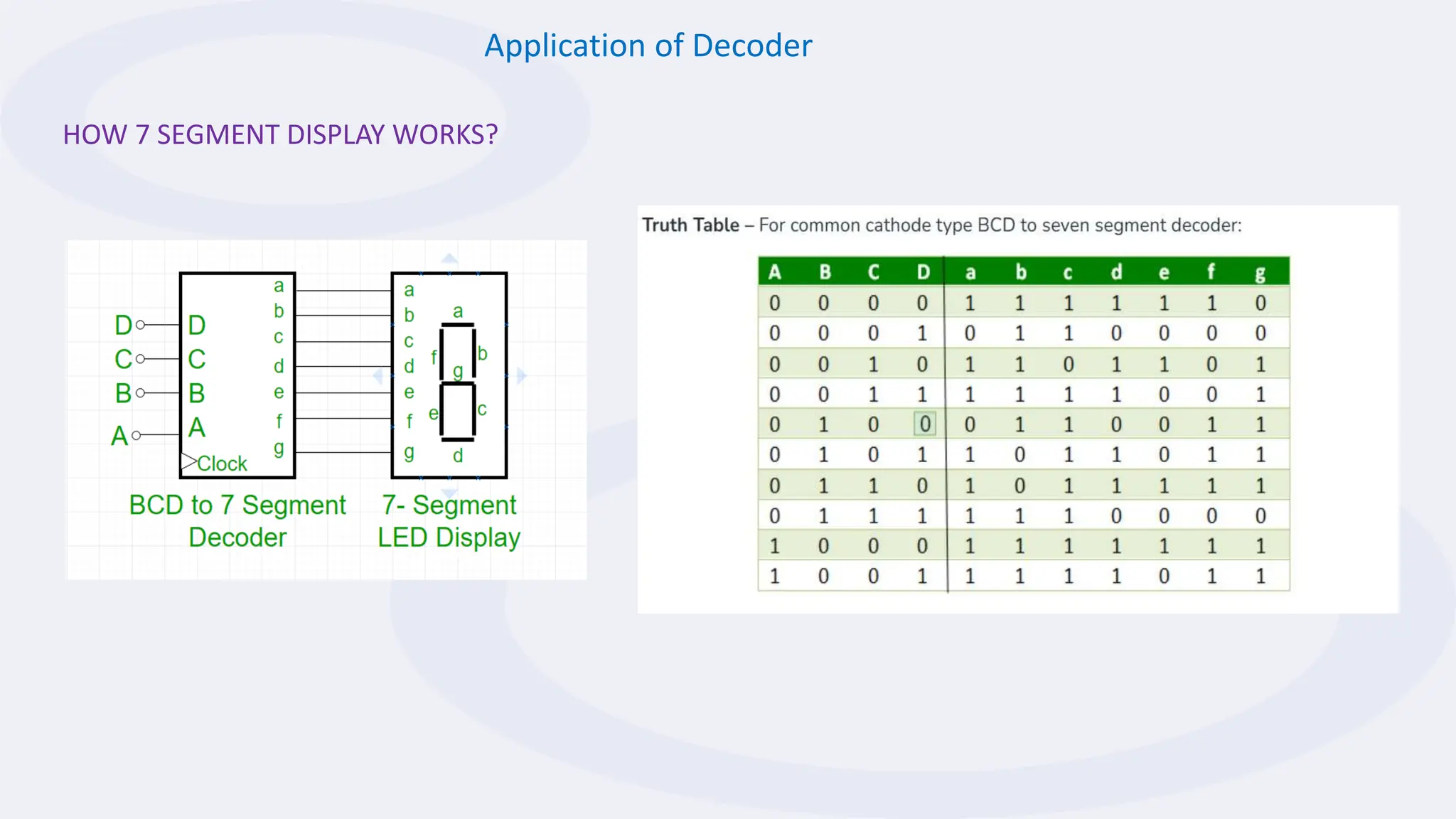 Understanding-Encoders-and-Decoders (1).pptx