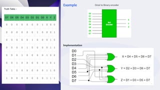 Understanding-Encoders-and-Decoders (1).pptx