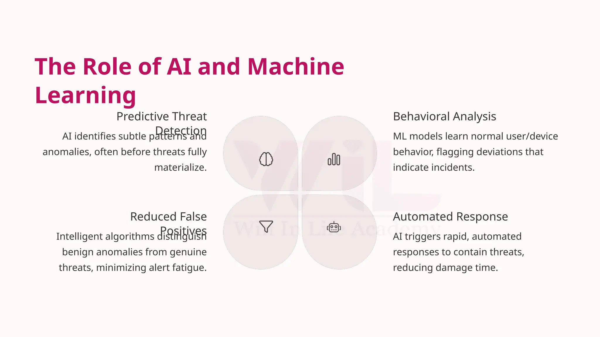 The Role of AI and Machine
Learning
Predictive Threat
Detection
AI identifies subtle patterns and
anomalies, often before threats fully
materialize.
Behavioral Analysis
ML models learn normal user/device
behavior, flagging deviations that
indicate incidents.
Automated Response
AI triggers rapid, automated
responses to contain threats,
reducing damage time.
Reduced False
Positives
Intelligent algorithms distinguish
benign anomalies from genuine
threats, minimizing alert fatigue.
 