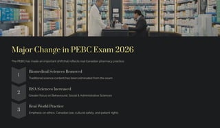 Pebc Form.pdf Understanding-Ethics-and-Law-in-PEBC-Exam-2026.pdf