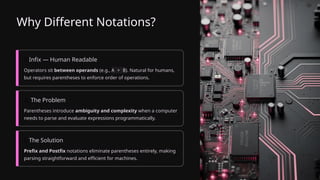 Understanding-Expression-Notations-Infix | PPTX