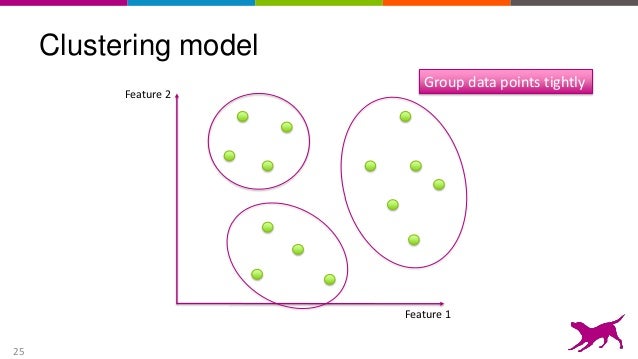 Understanding feature-space