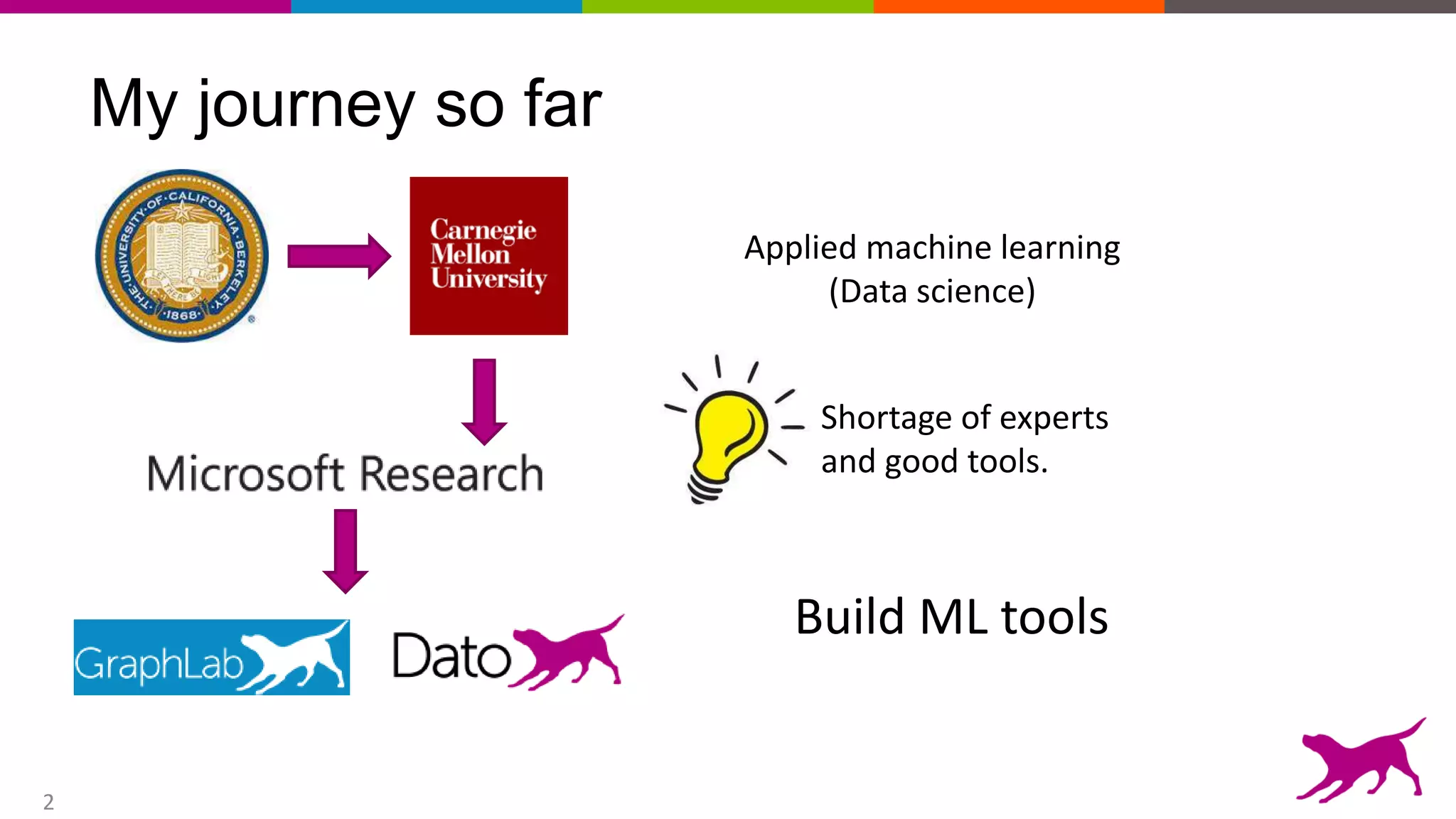 2
My journey so far
Applied machine learning
(Data science)
Build ML tools
Shortage of experts
and good tools.
 