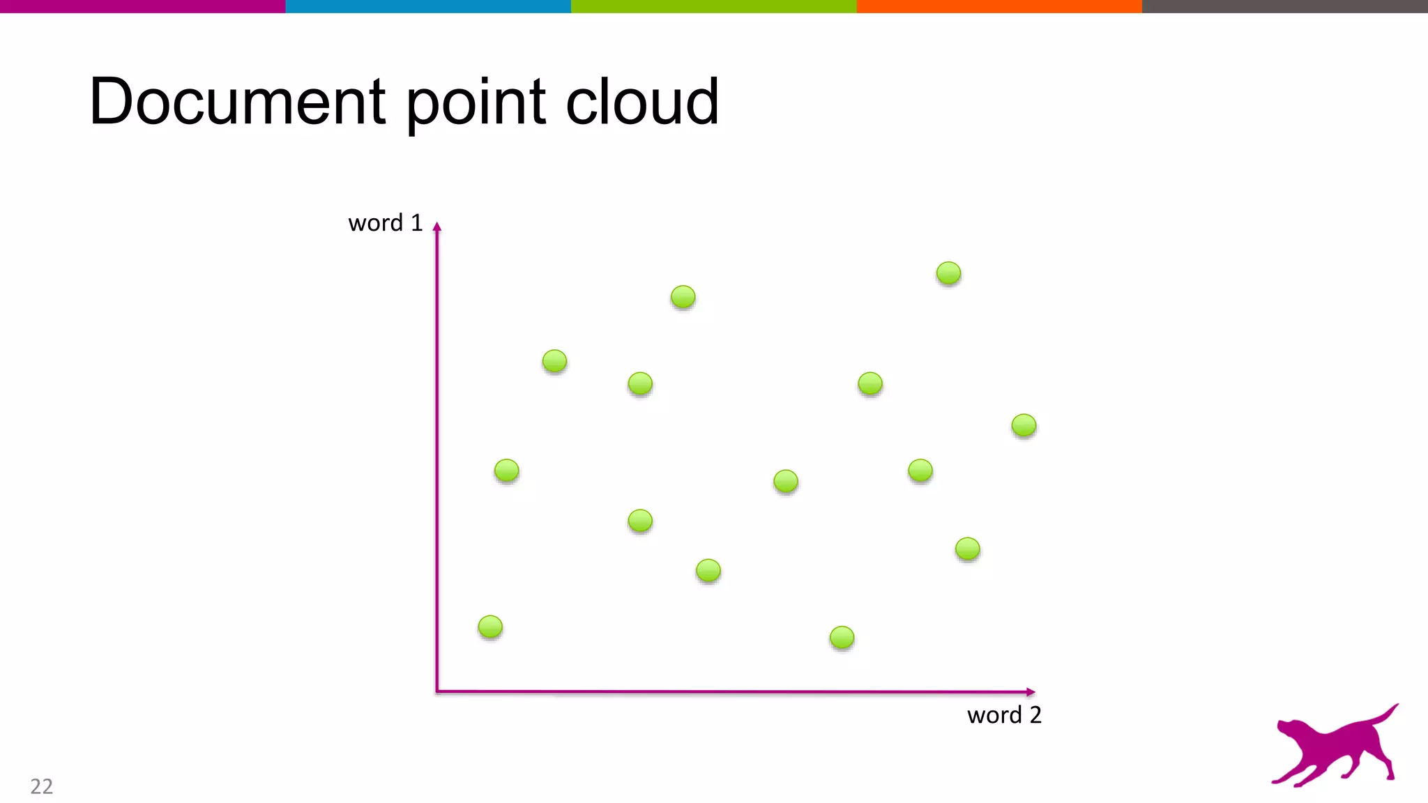 22
Document point cloud
word 1
word 2
 