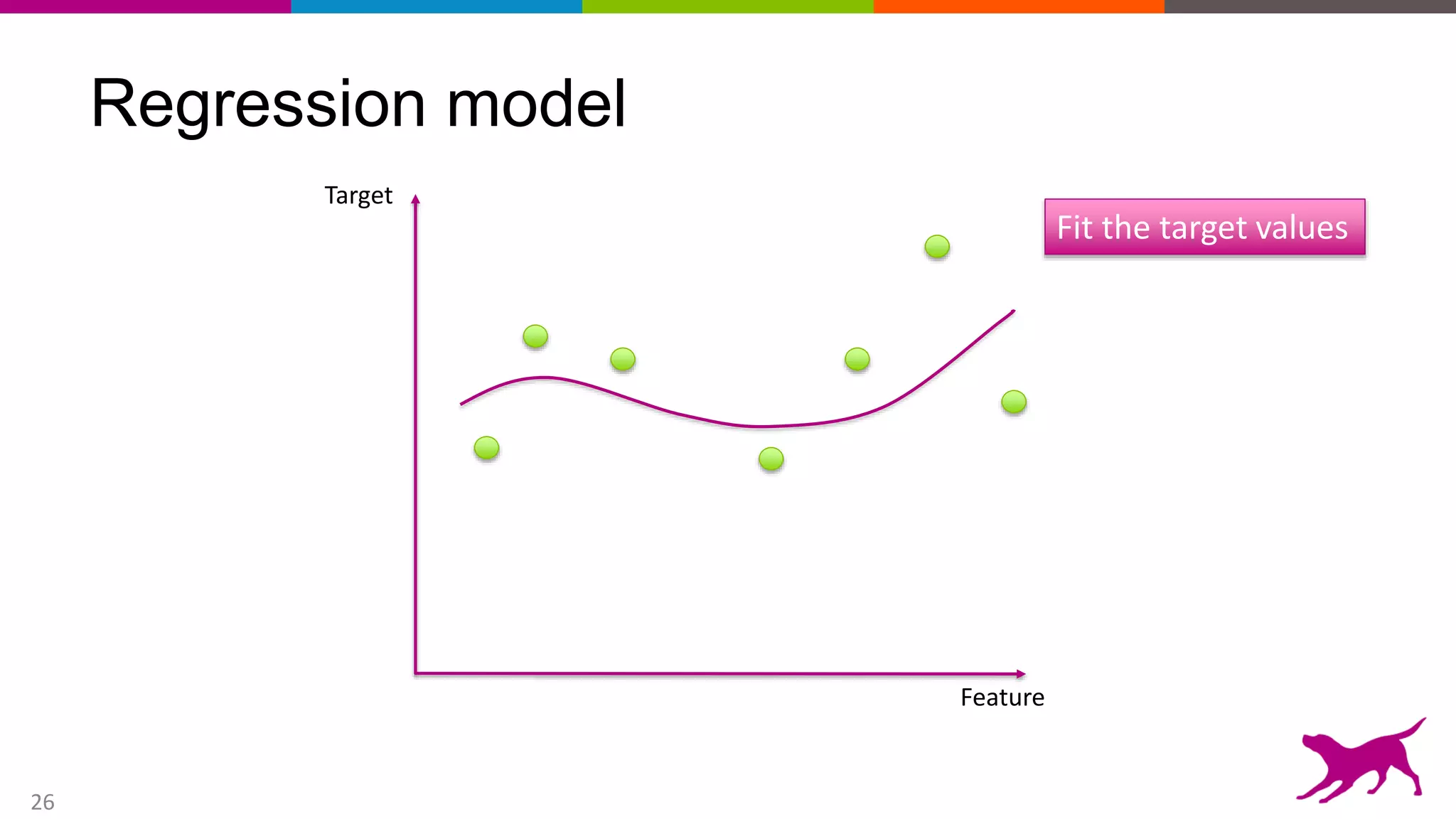 26
Regression model
Target
Feature
Fit the target values
 