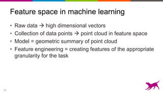 10
Feature space in machine learning
• Raw data  high dimensional vectors
• Collection of data points  point cloud in feature space
• Model = geometric summary of point cloud
• Feature engineering = creating features of the appropriate
granularity for the task
 
