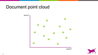 22
Document point cloud
word 1
word 2
 