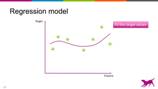 26
Regression model
Target
Feature
Fit the target values
 