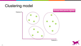 25
Clustering model
Feature 2
Feature 1
Group data points tightly
 