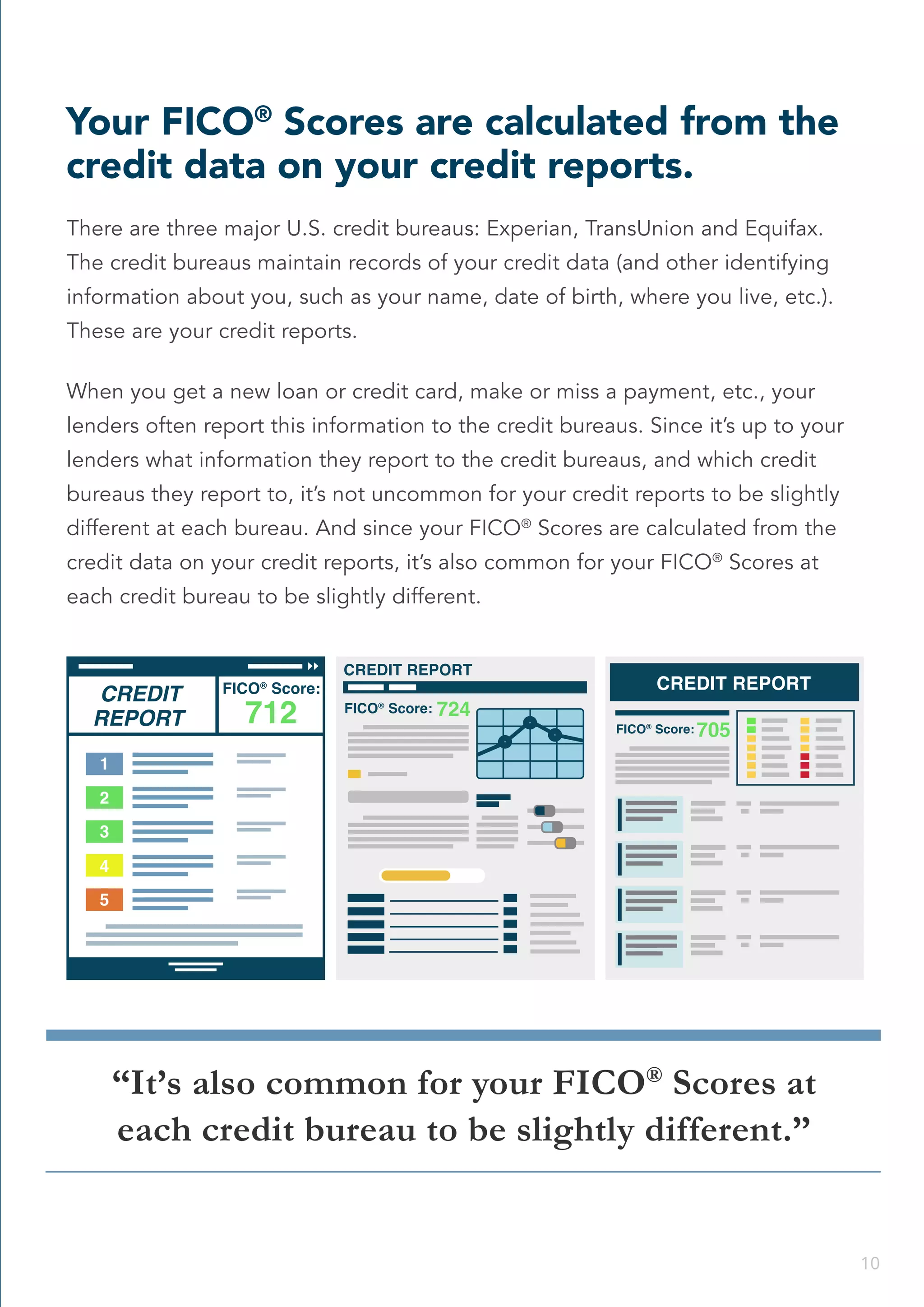 Understanding FICO Scores - myFICO | PDF