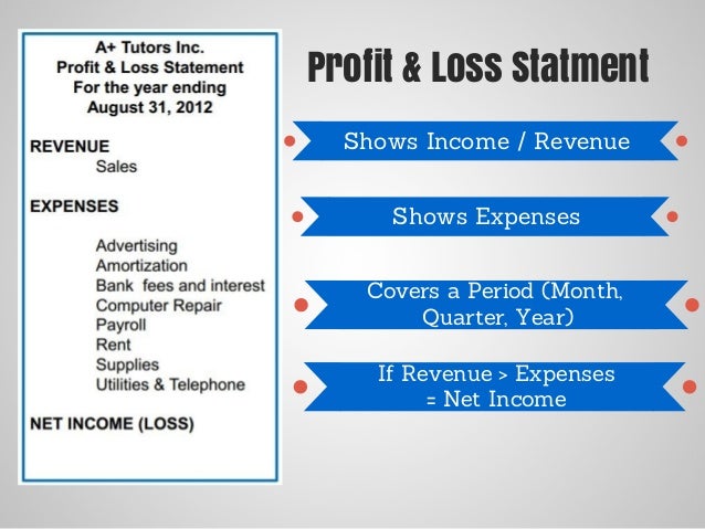 understanding financial statements for beginners