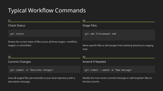 Understanding-Gits-Three-Stage-Architecture-Add-and-Commit-Explained.pptx