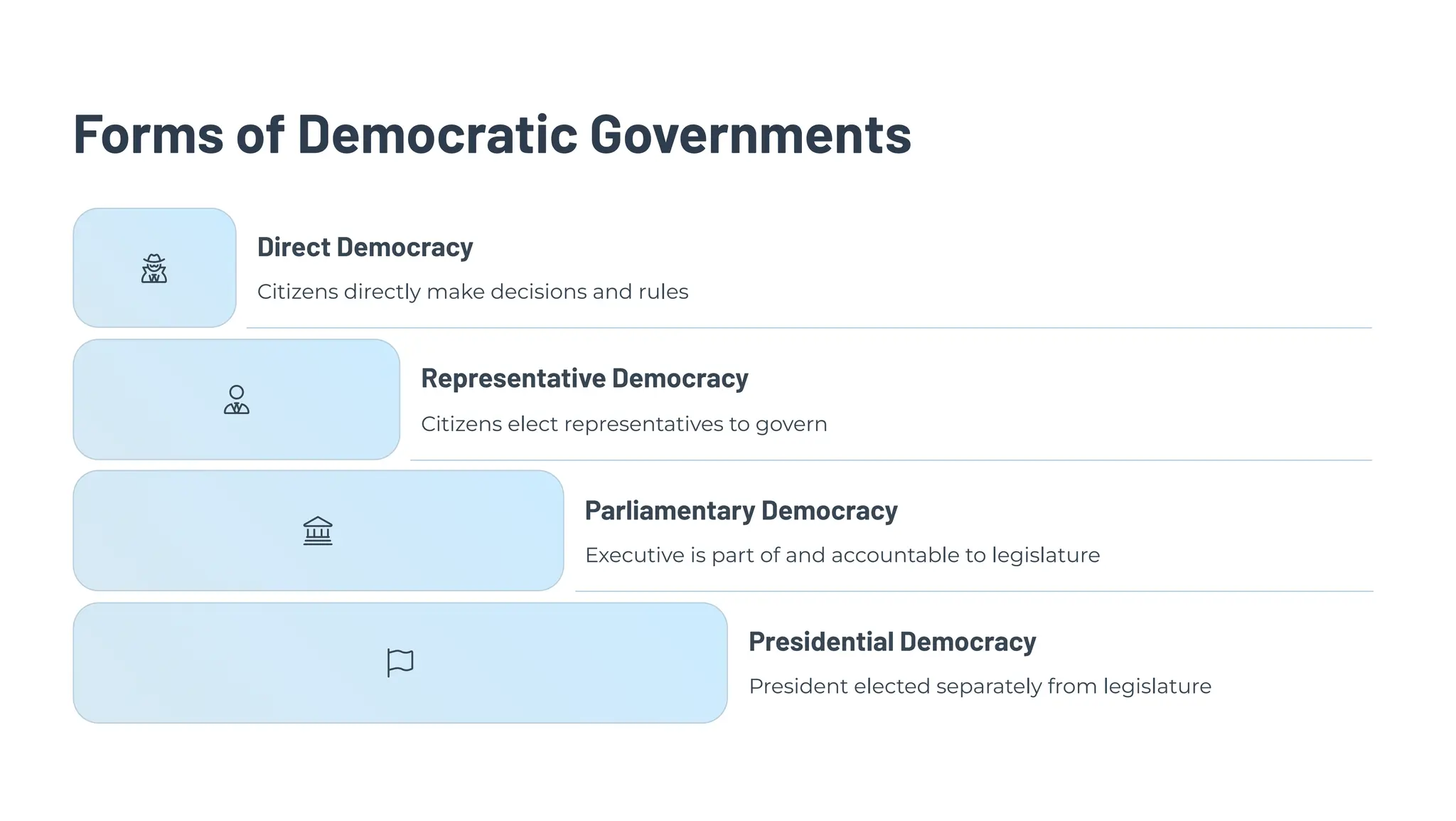 Democracy Government Examples 1200x1584