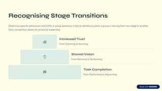 Understanding-Group-Dynamics-Stages-of-Development.pdf
