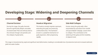 Understanding-Gully-Erosion-Stages-and-Classification.pptx
