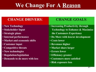 We Change For A Reason
• New Technology
• Stakeholder Input
• Strategic plans
• Internal performance
• Market and economic...