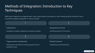 Understanding-Integration-A-Comprehensive-Guide.pptx