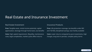 Real Estate and Insurance Investment
Real Estate Investment
Pros: Tangible asset, rental income potential, capital
appreciation, leverage through home loans, tax benefits
Cons: High capital requirement, illiquidity, maintenance
costs, legal complexities, market cycles affect returns
Insurance Products
Pros: Life protection coverage, tax benefits under 80C
and 10(10D), disciplined savings, loan facility available
Cons: Lower returns compared to pure investments, high
charges, long lock-in periods, complex policy terms
 