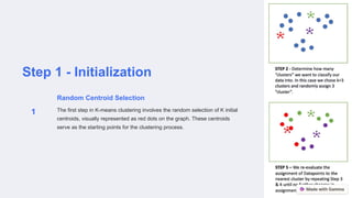 Unsupervised Machine Learning Algorithm K-means-Clustering.pptx
