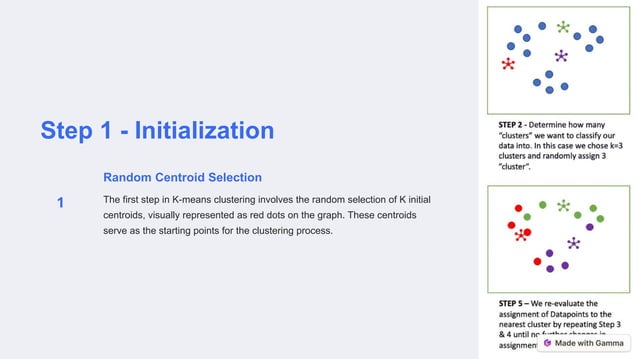 Unsupervised Machine Learning Algorithm K-means-Clustering.pptx