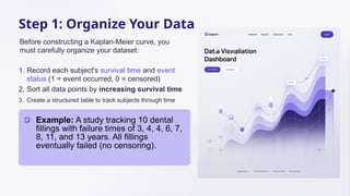 Kaplan Example Understanding-Kaplan-Meier-Curves-Steps-and-Example-Problems.pptx