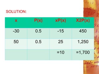 SOLUTION:
x P(x) xP(x) X2P(x)
-30 0.5 -15 450
50 0.5 25 1,250
=10 =1,700
 