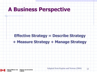 A Business Perspective Effective Strategy = Describe Strategy  + Measure Strategy + Manage Strategy   Adapted from Kaplan and Norton (2004) 