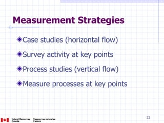 Measurement Strategies Case studies (horizontal flow) Survey activity at key points Process studies (vertical flow) Measure processes at key points 