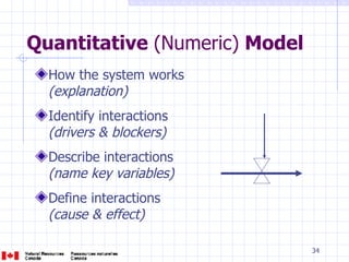 Quantitative  (Numeric)  Model How the system works  (explanation) Identify interactions  (drivers & blockers) Describe interactions  (name key variables) Define interactions  (cause & effect) 