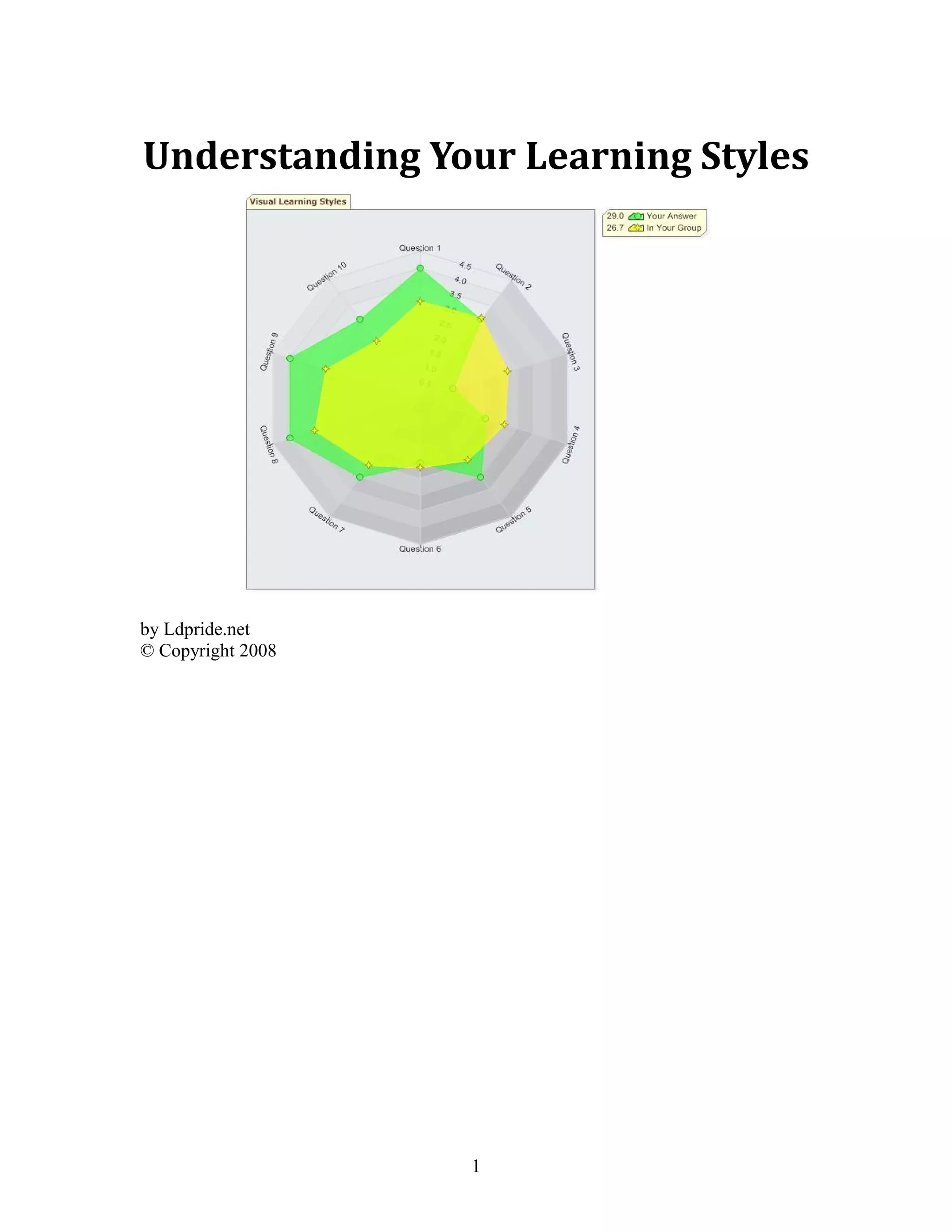 Understanding Your Learning Styles




by Ldpride.net
© Copyright 2008




                   1
 