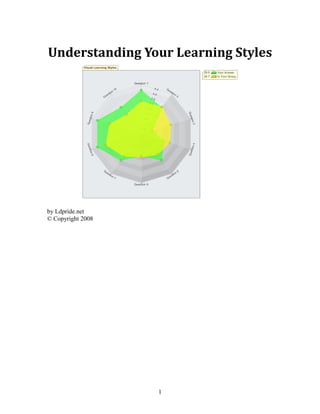 Understanding Your Learning Styles




by Ldpride.net
© Copyright 2008




                   1
 